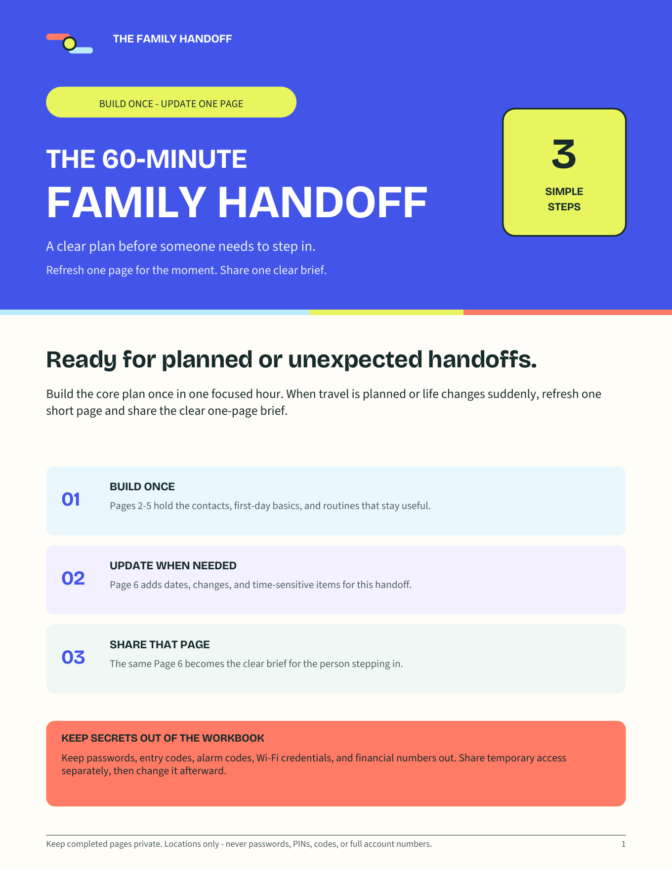 Cover of The 60-Minute Family Handoff workbook